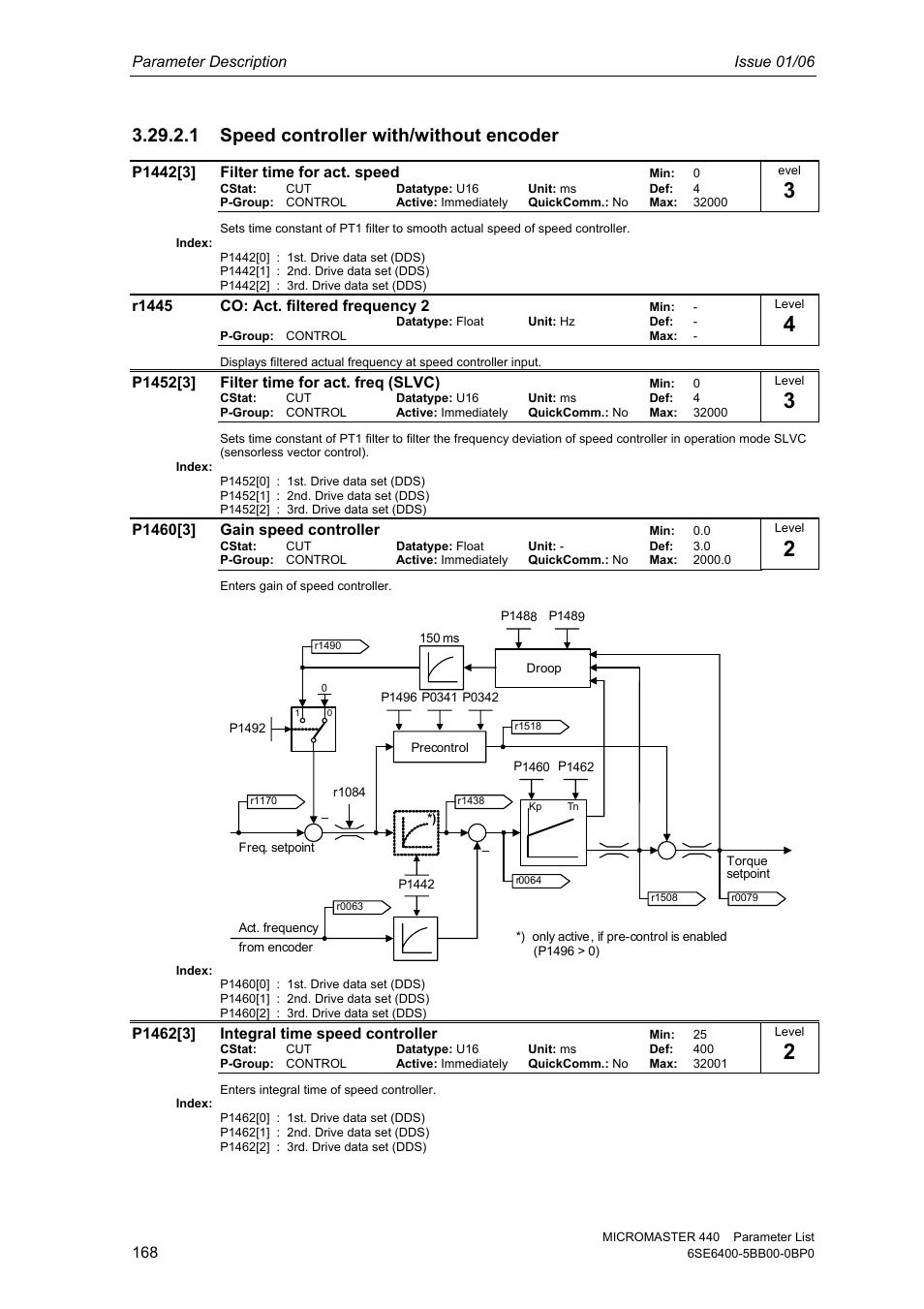 1 speed controller with/without encoder | Siemens 440 User Manual | Page 168 / 328