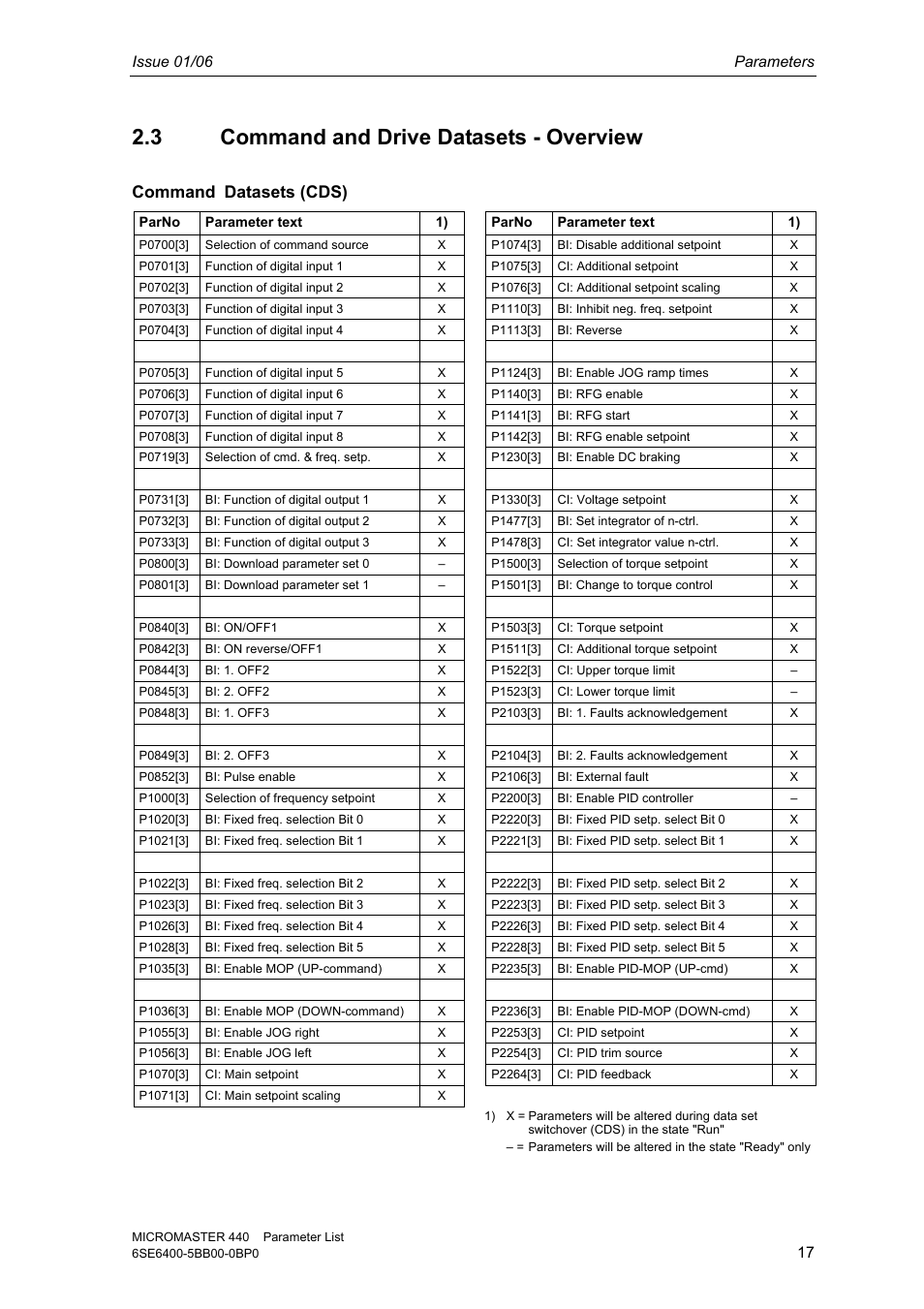 3 command and drive datasets - overview, Command, Datasets (cds) | Issue 01/06 parameters | Siemens 440 User Manual | Page 17 / 328