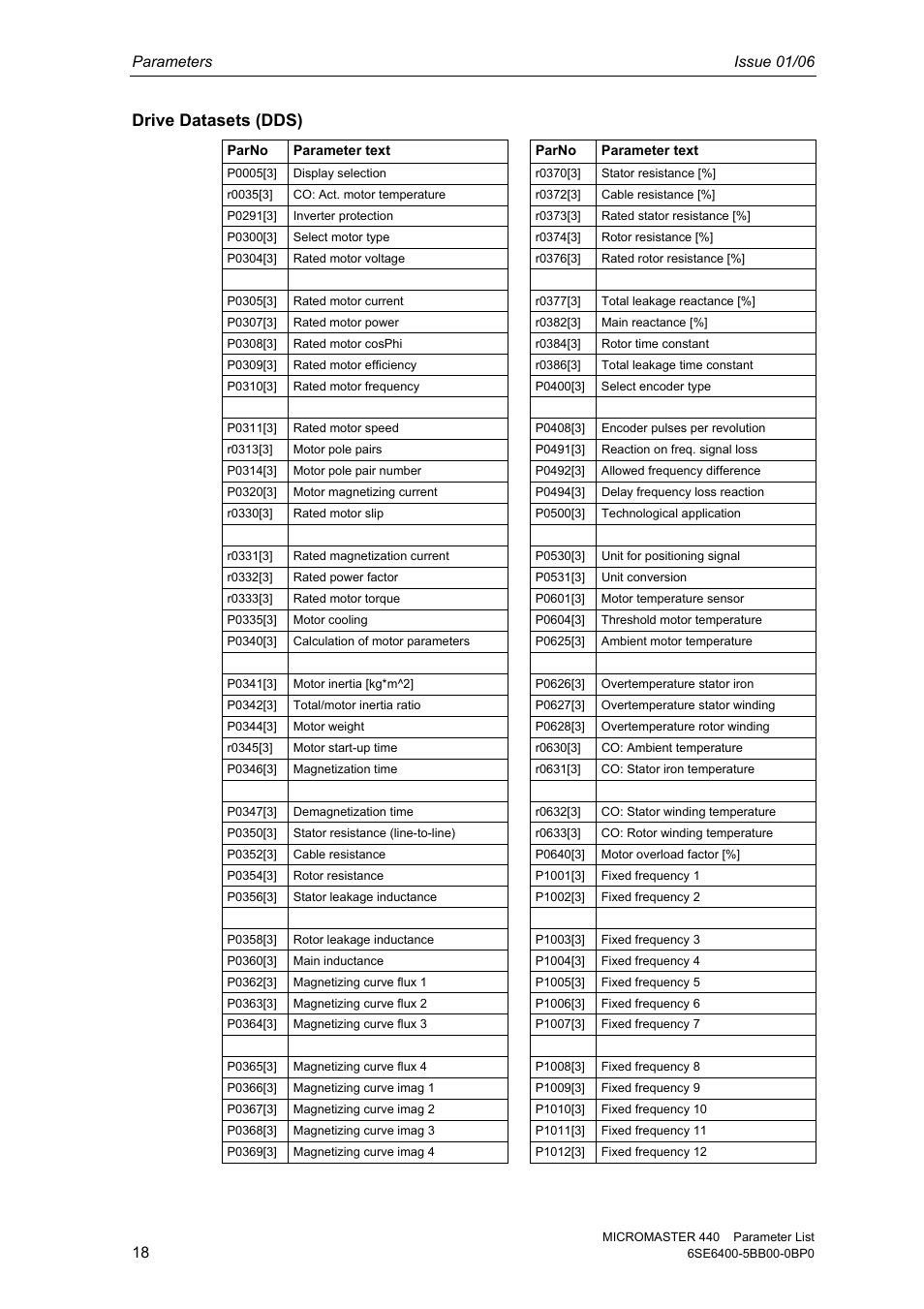 Drive datasets (dds), Parameters issue 01/06 | Siemens 440 User Manual | Page 18 / 328