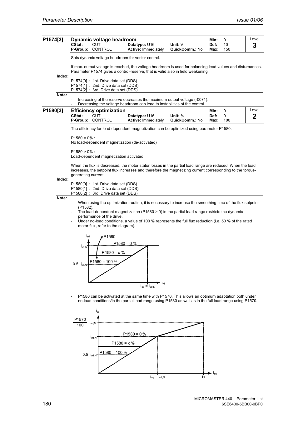 Parameter description issue 01/06 | Siemens 440 User Manual | Page 180 / 328
