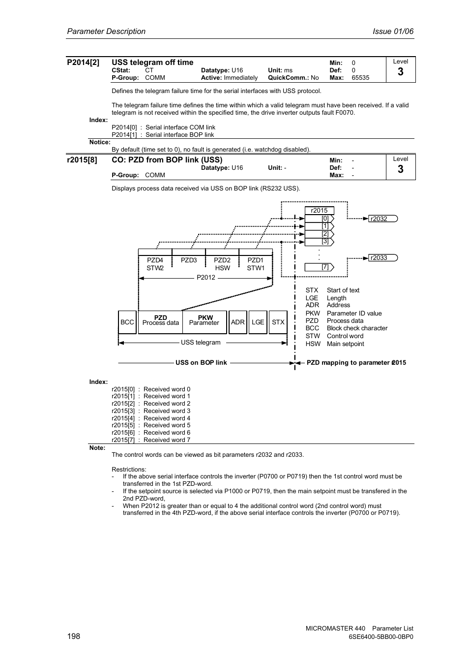Siemens 440 User Manual | Page 198 / 328