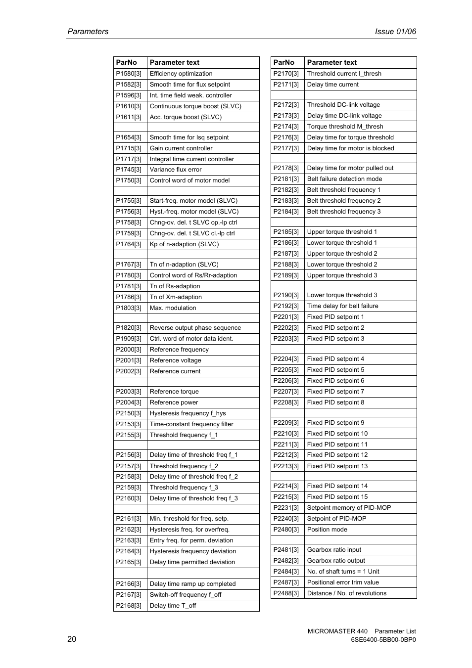 Parameters issue 01/06 | Siemens 440 User Manual | Page 20 / 328