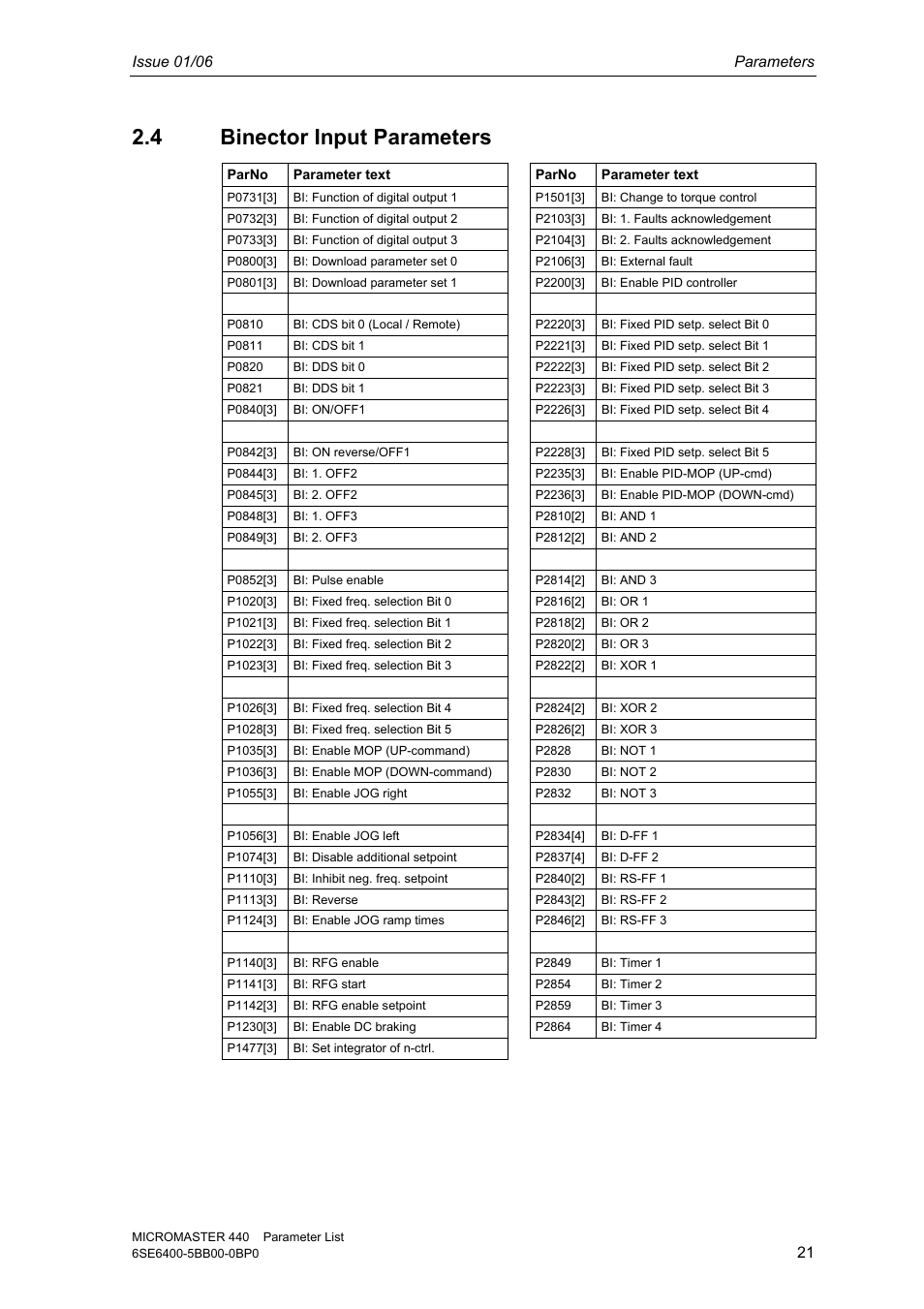 4 binector input parameters, Tor input parameters, Issue 01/06 parameters | Siemens 440 User Manual | Page 21 / 328