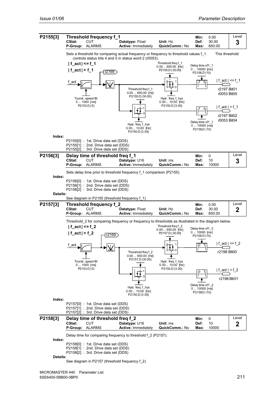 Issue 01/06 parameter description | Siemens 440 User Manual | Page 211 / 328