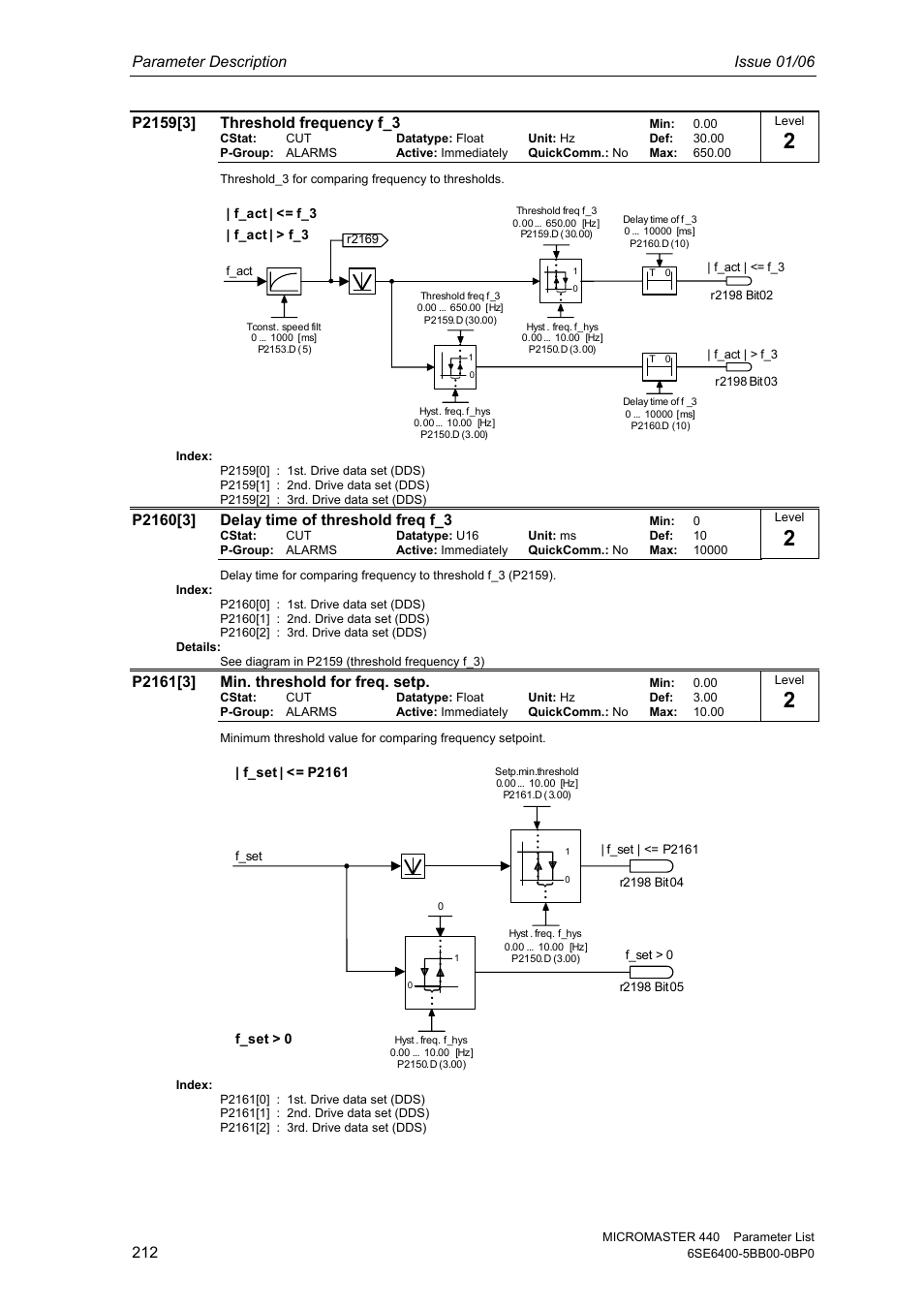 Parameter description issue 01/06 | Siemens 440 User Manual | Page 212 / 328