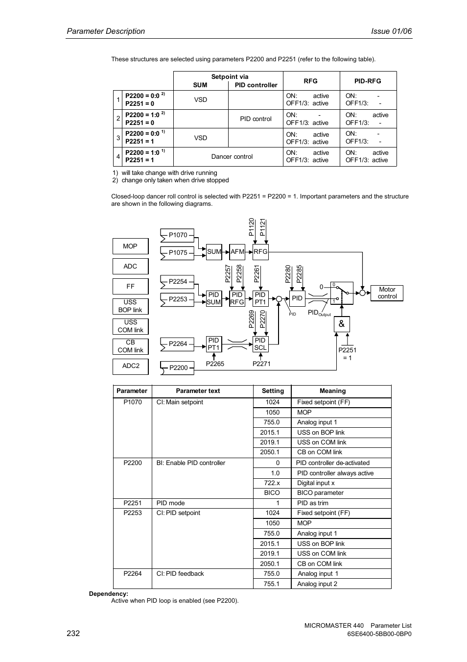 Siemens 440 User Manual | Page 232 / 328