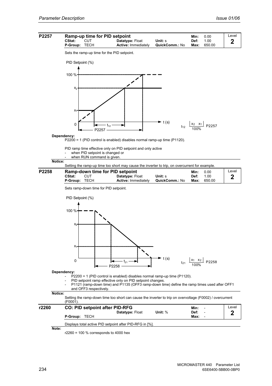 Parameter description issue 01/06, P2257 ramp-up time for pid setpoint, P2258 ramp-down time for pid setpoint | R2260 co: pid setpoint after pid-rfg | Siemens 440 User Manual | Page 234 / 328