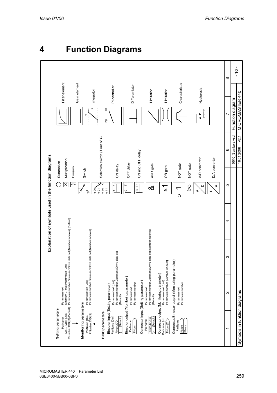 4 function diagrams, Issue 01/06 function diagrams | Siemens 440 User Manual | Page 259 / 328