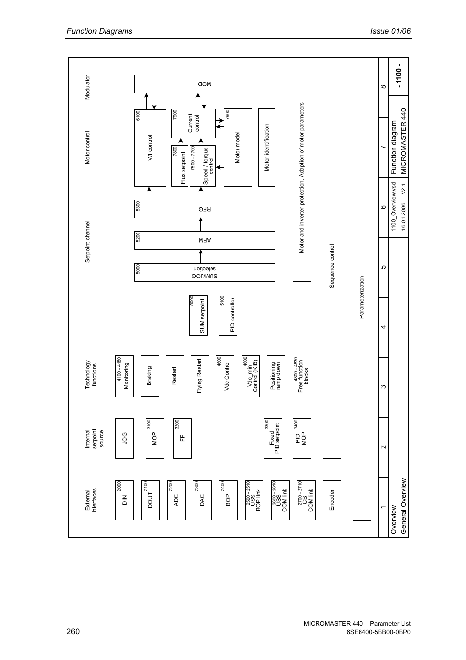 Function diagrams issue 01/06 | Siemens 440 User Manual | Page 260 / 328