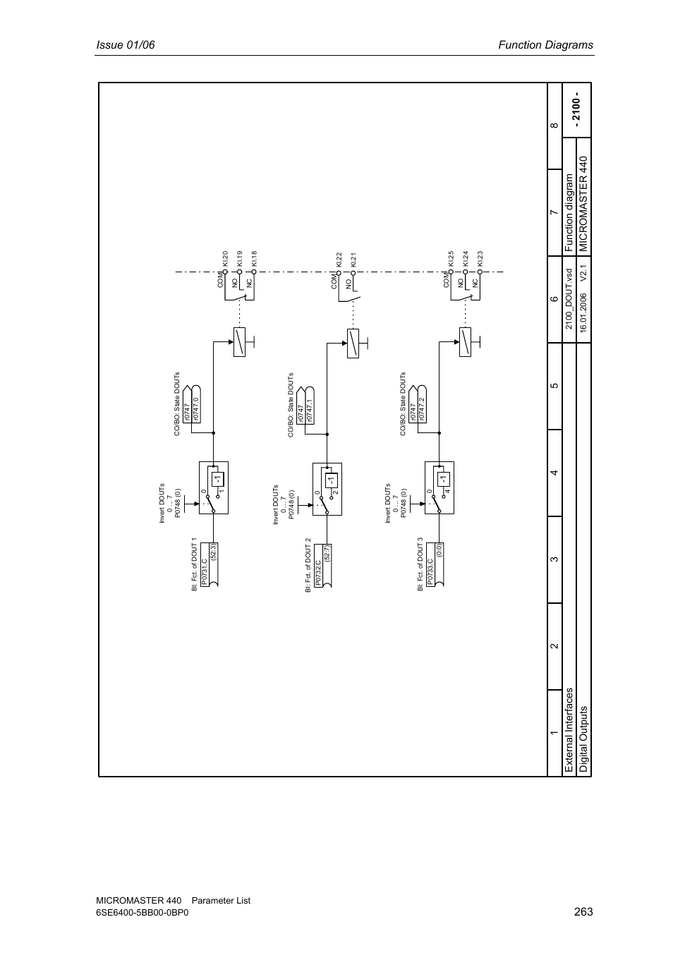 Issue 01/06 function diagrams, Ex ter nal interfaces mi crom as te r 4 40, Digi tal o utputs | Siemens 440 User Manual | Page 263 / 328