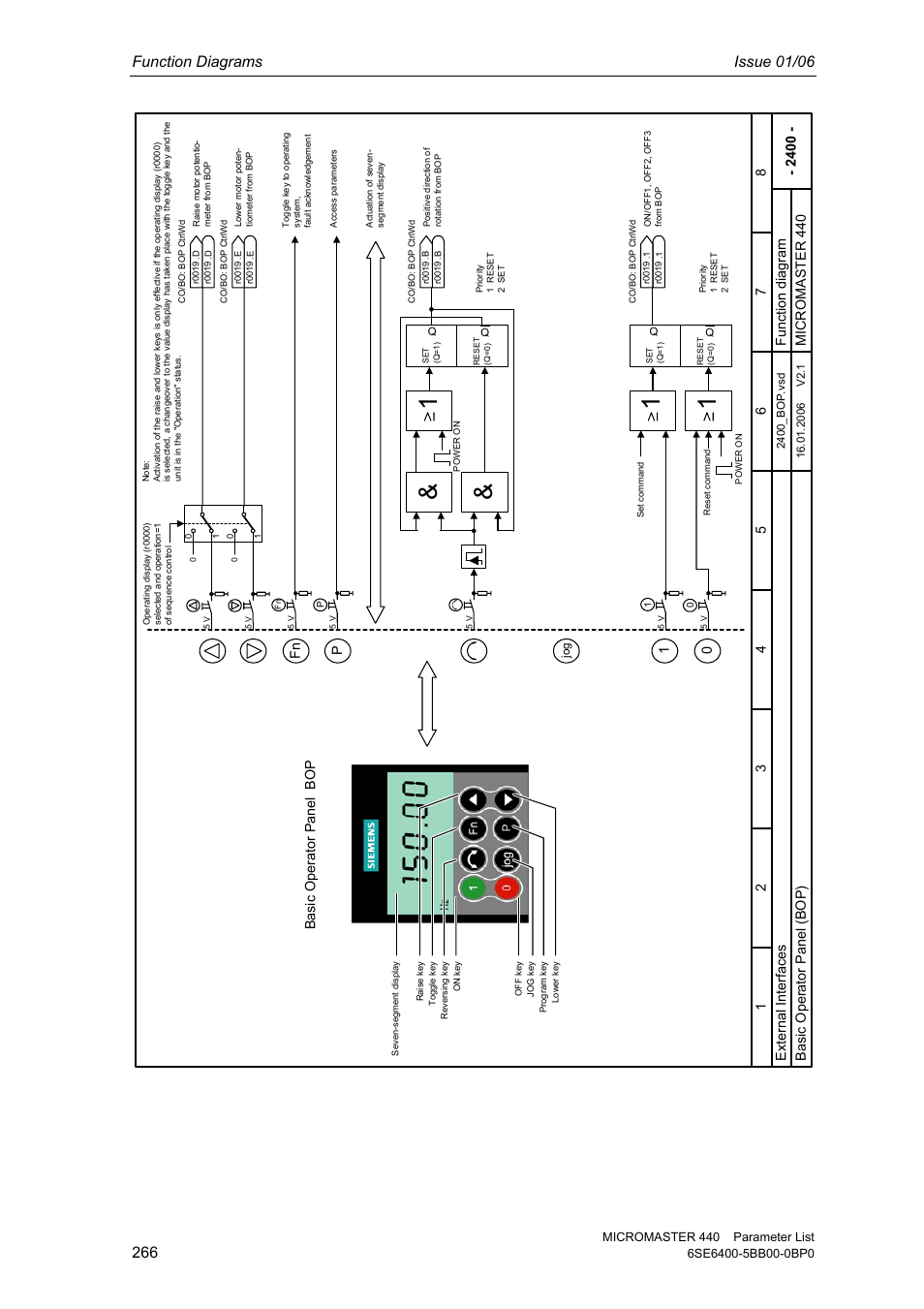 Function diagrams issue 01/06, Bas ic o per ator panel ( b o p ), Bas ic o perator panel bo p p | 10 fn | Siemens 440 User Manual | Page 266 / 328