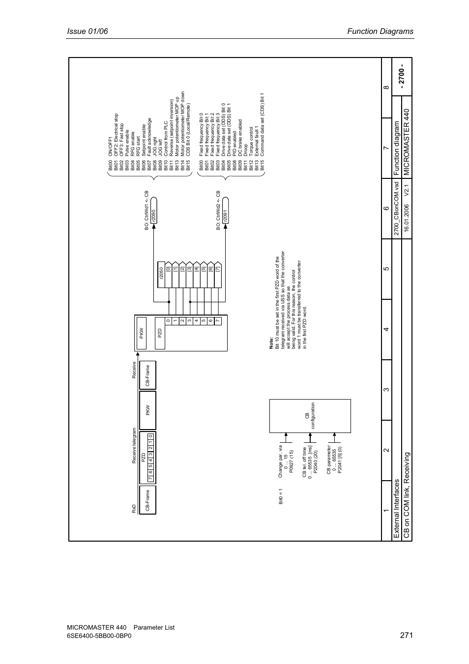 Issue 01/06 function diagrams, Ex ter nal interfaces mi crom as te r 4 40 | Siemens 440 User Manual | Page 271 / 328