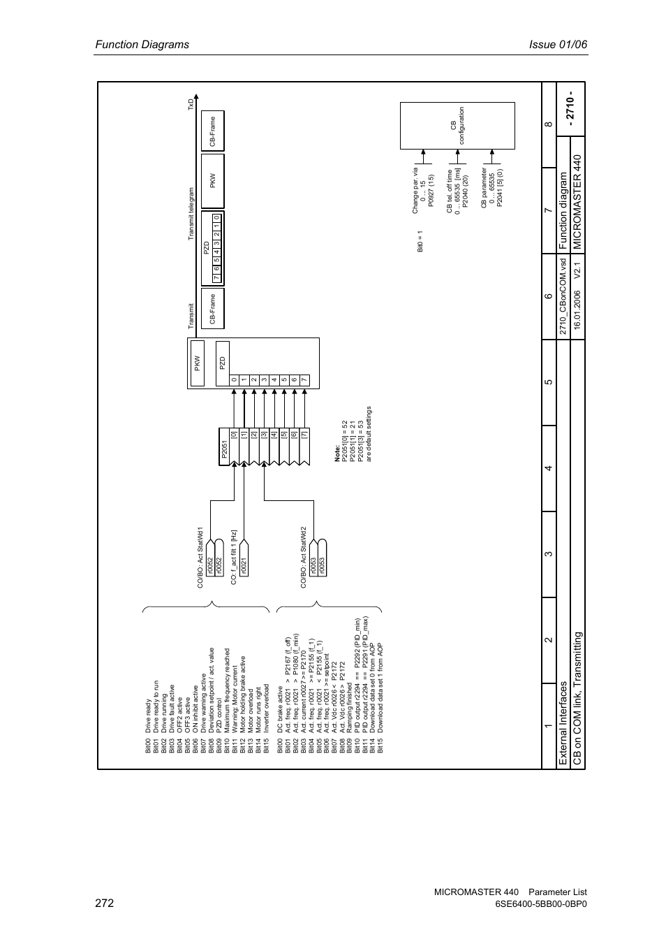 Function diagrams issue 01/06, Ex ter nal interfaces mi crom as te r 4 40 | Siemens 440 User Manual | Page 272 / 328
