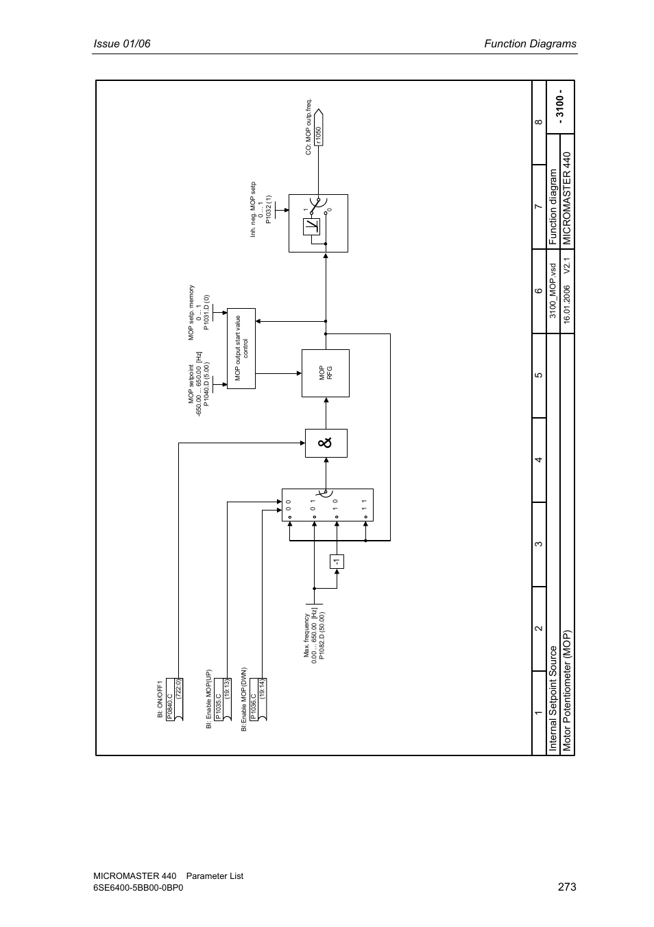 Issue 01/06 function diagrams | Siemens 440 User Manual | Page 273 / 328