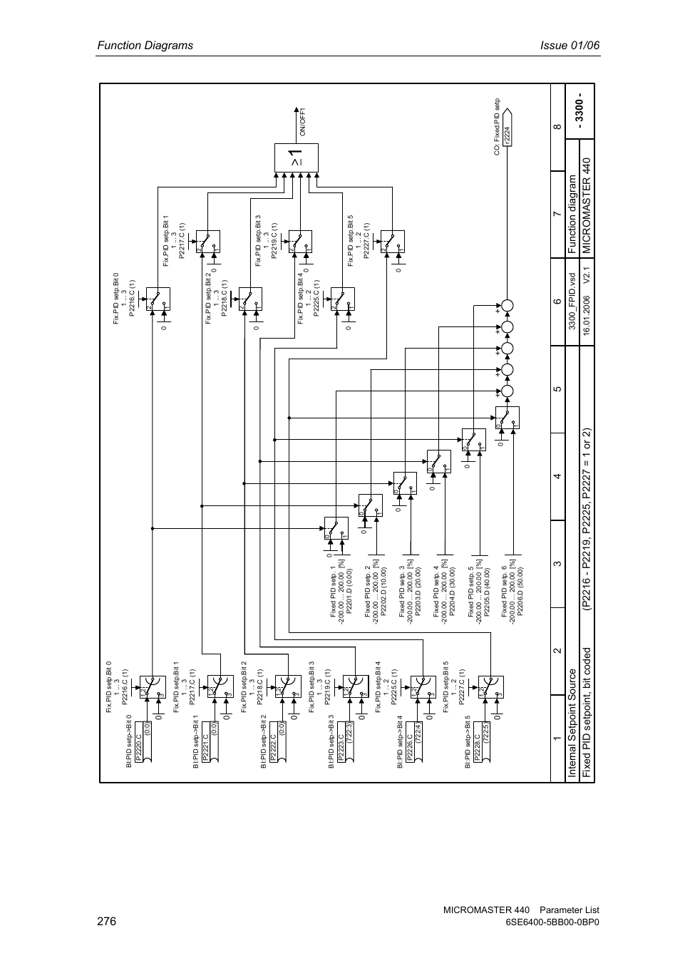 Function diagrams issue 01/06, Interna l setpoi nt source mic r o master 440, Fixed pid s etpo in t, bit c oded | Siemens 440 User Manual | Page 276 / 328