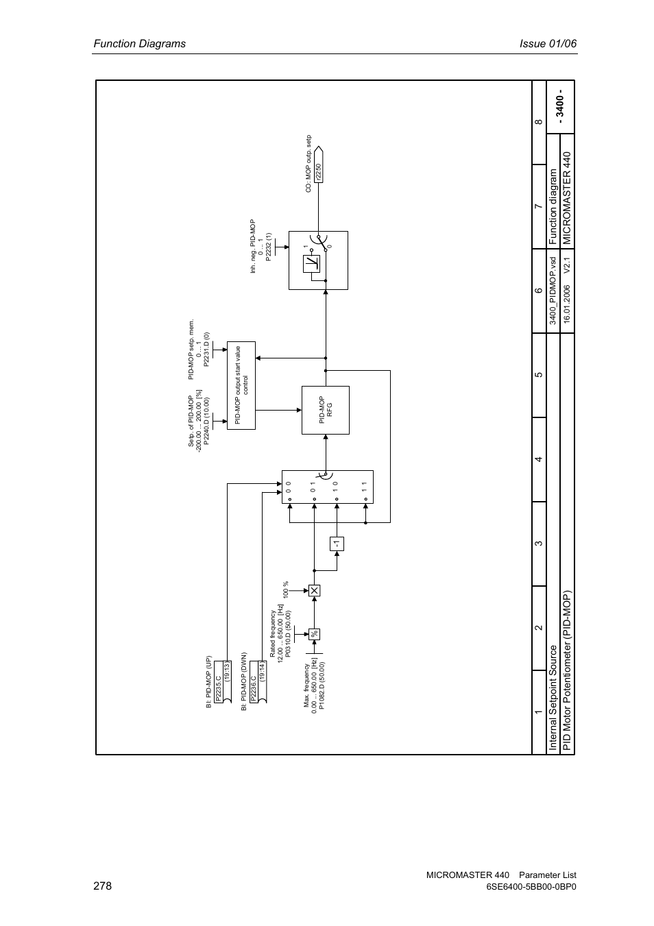Function diagrams issue 01/06 | Siemens 440 User Manual | Page 278 / 328