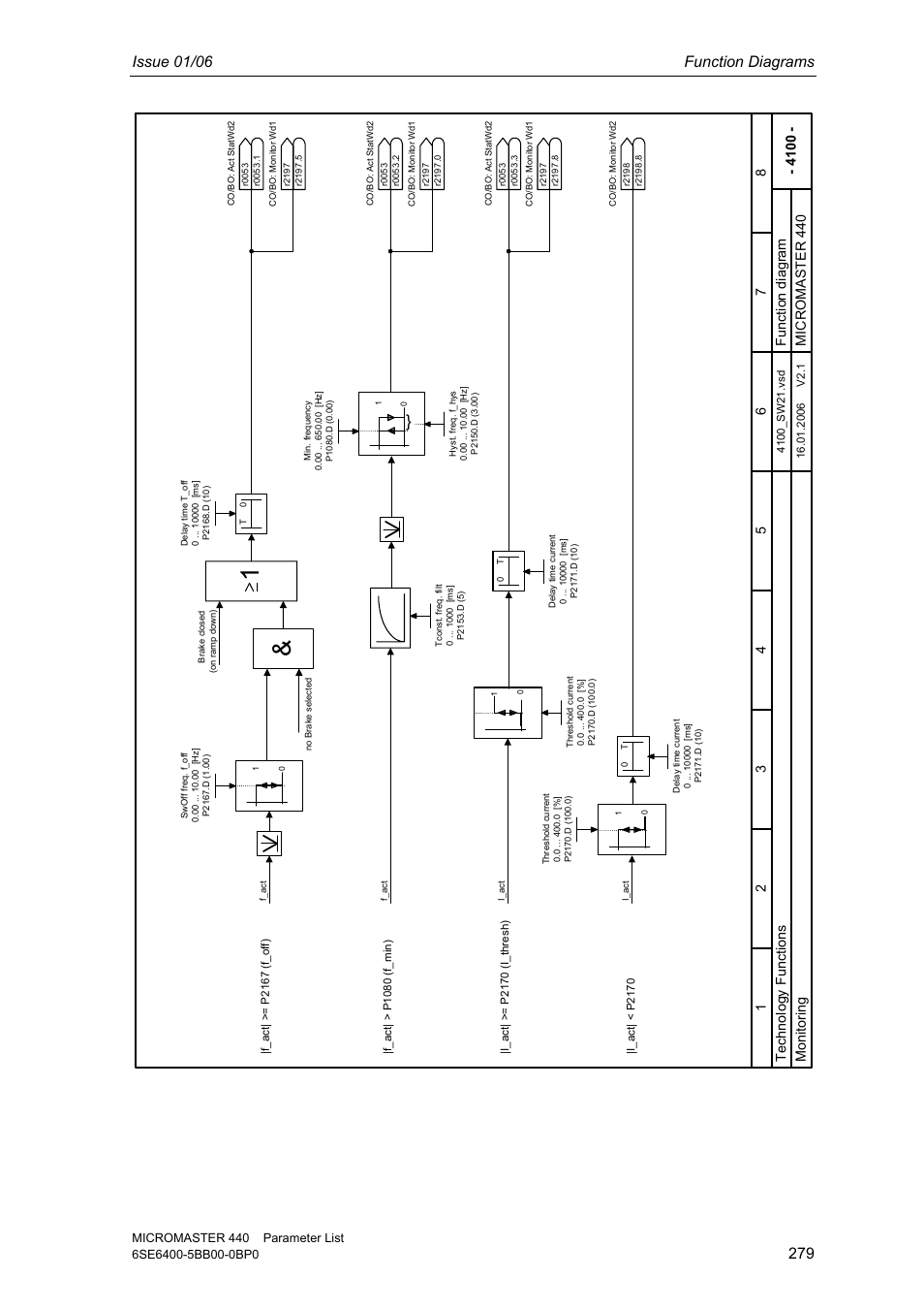 Issue 01/06 function diagrams, Tec hnol ogy f unc tions micr omas te r 440, Monitor ing | Siemens 440 User Manual | Page 279 / 328