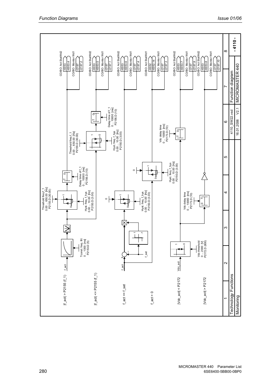 Function diagrams issue 01/06, Tec hnol ogy f unc tions micr omas te r 440, Monitor ing | Siemens 440 User Manual | Page 280 / 328