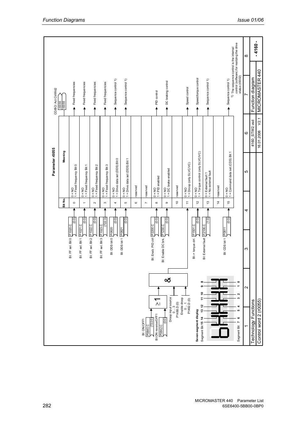 Function diagrams issue 01/06, Tec hnol ogy f unc tions micr omas te r 440 | Siemens 440 User Manual | Page 282 / 328