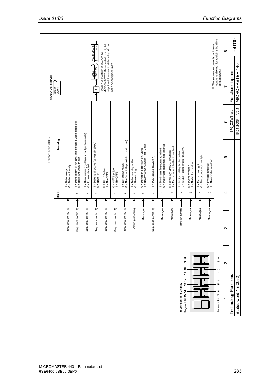 Issue 01/06 function diagrams, Tec hnol ogy f unc tions micr omas te r 440 | Siemens 440 User Manual | Page 283 / 328