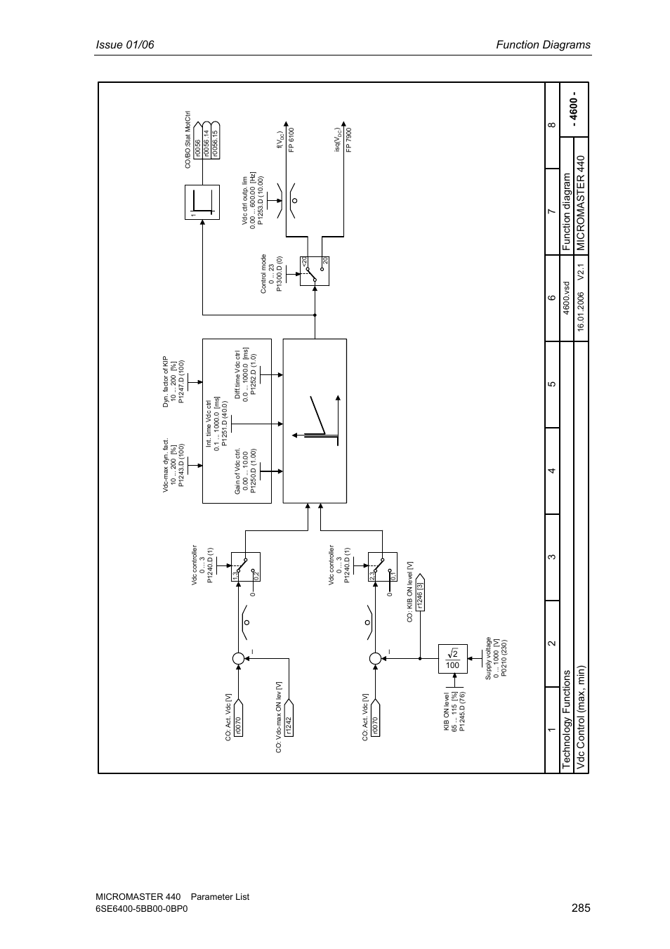 Issue 01/06 function diagrams, Tec hnol ogy f unc tions micr omas te r 440, Vdc c ontr ol ( m ax , mi n) | Siemens 440 User Manual | Page 285 / 328