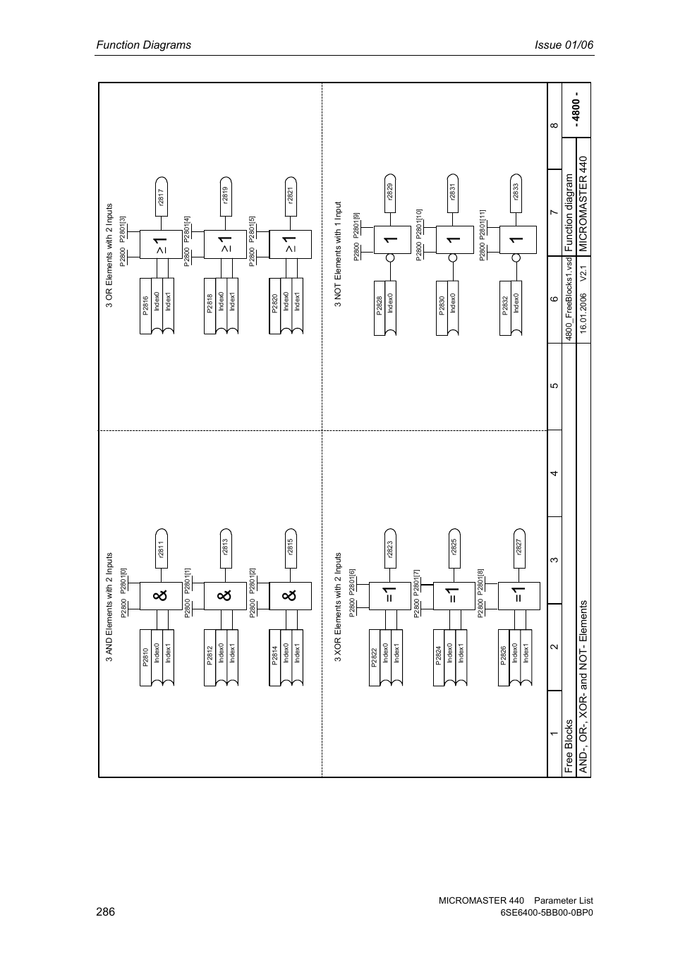 Function diagrams issue 01/06 | Siemens 440 User Manual | Page 286 / 328