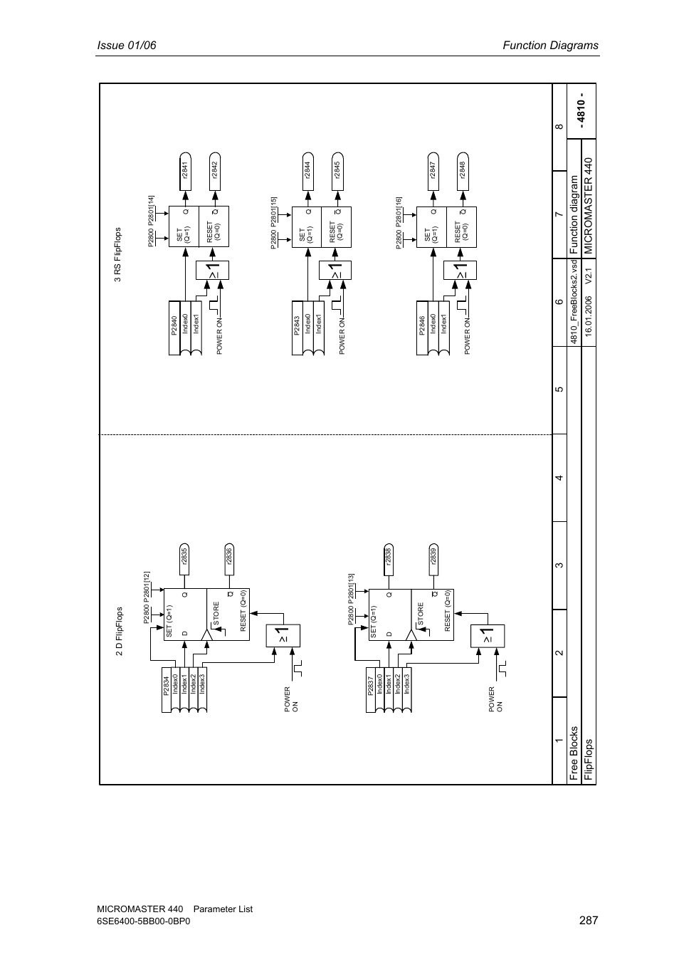 Issue 01/06 function diagrams | Siemens 440 User Manual | Page 287 / 328