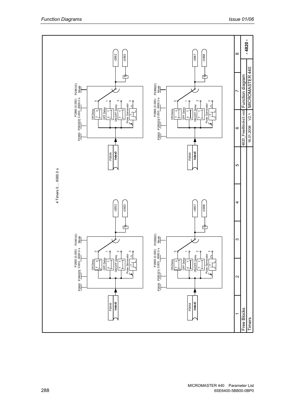 Function diagrams issue 01/06, Free block s micr omaster 440, Ti me rs | Siemens 440 User Manual | Page 288 / 328