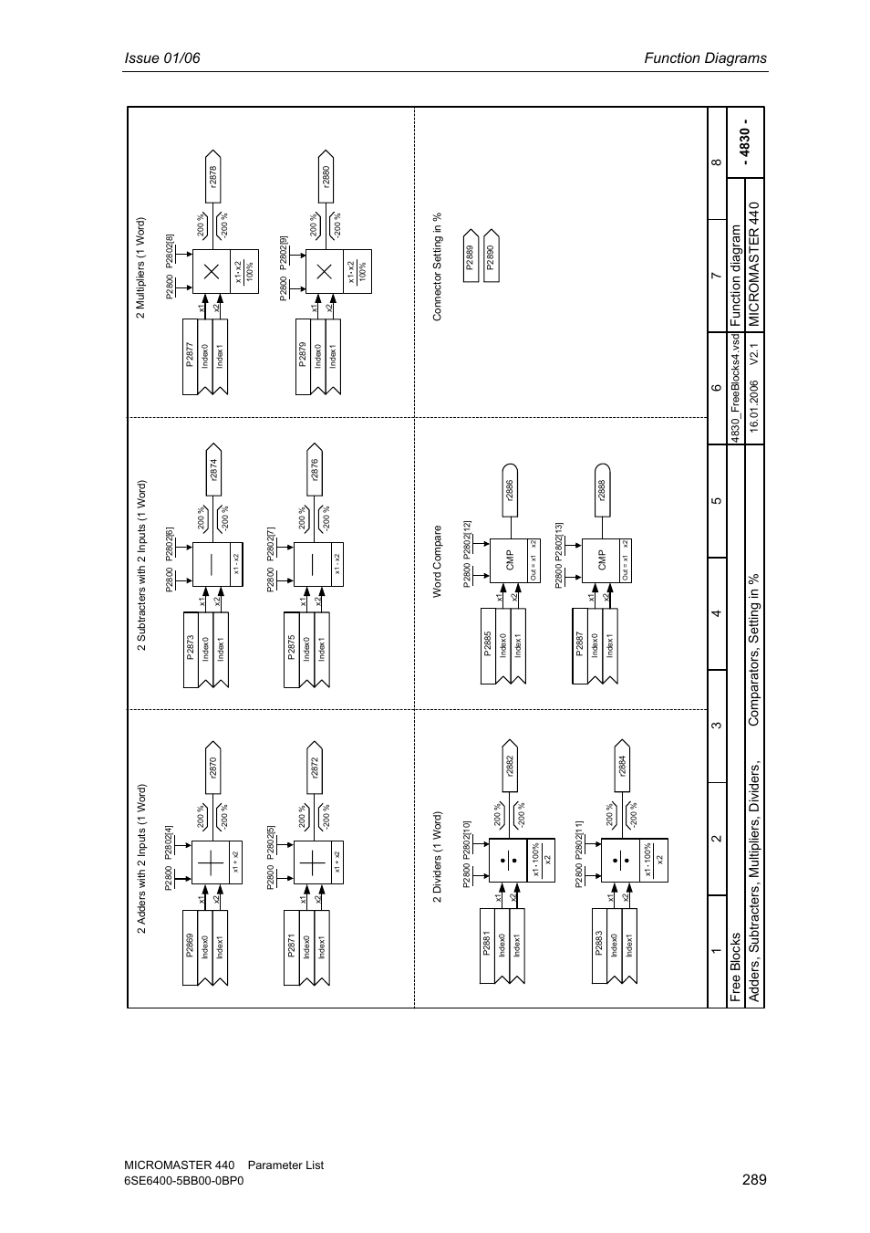 Issue 01/06 function diagrams, Compa rat or s, set ting in | Siemens 440 User Manual | Page 289 / 328