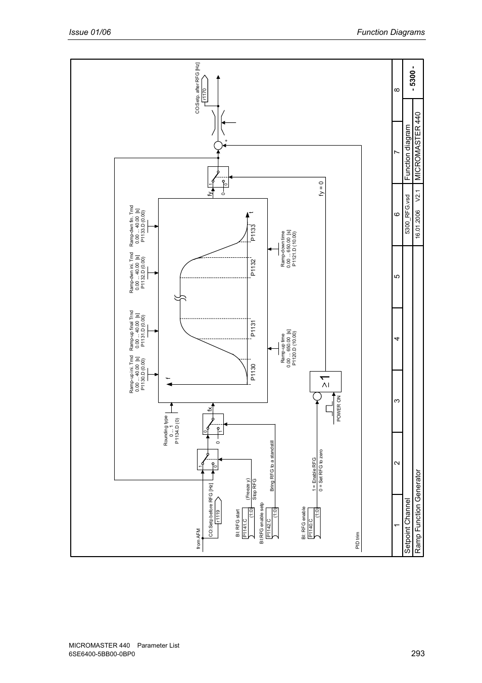 Issue 01/06 function diagrams, Setpoi nt channel micr omaster 440, Ramp f unc tion g ener ator | Siemens 440 User Manual | Page 293 / 328
