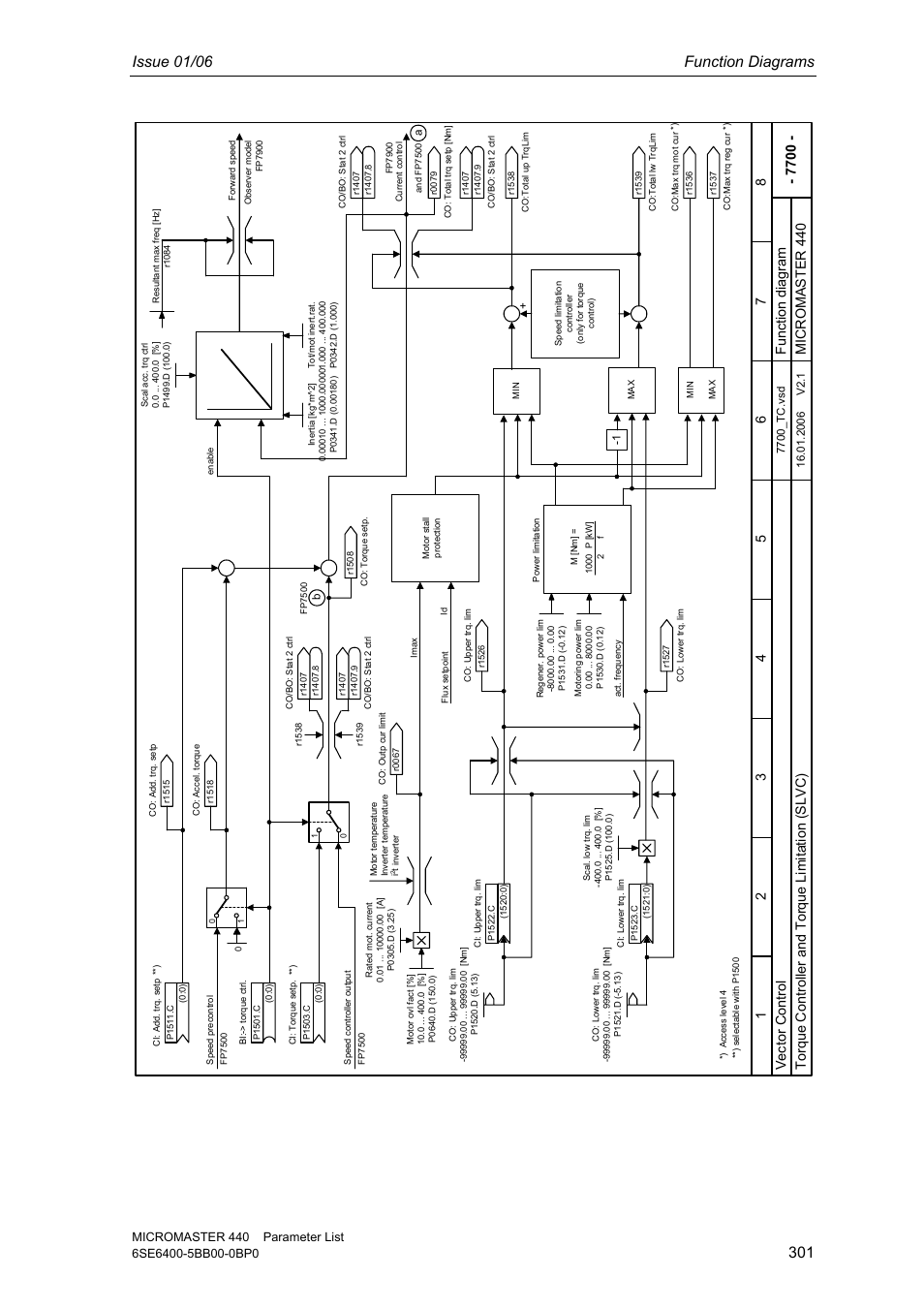 Issue 01/06 function diagrams, Vec tor contr ol micromaster 440 | Siemens 440 User Manual | Page 301 / 328