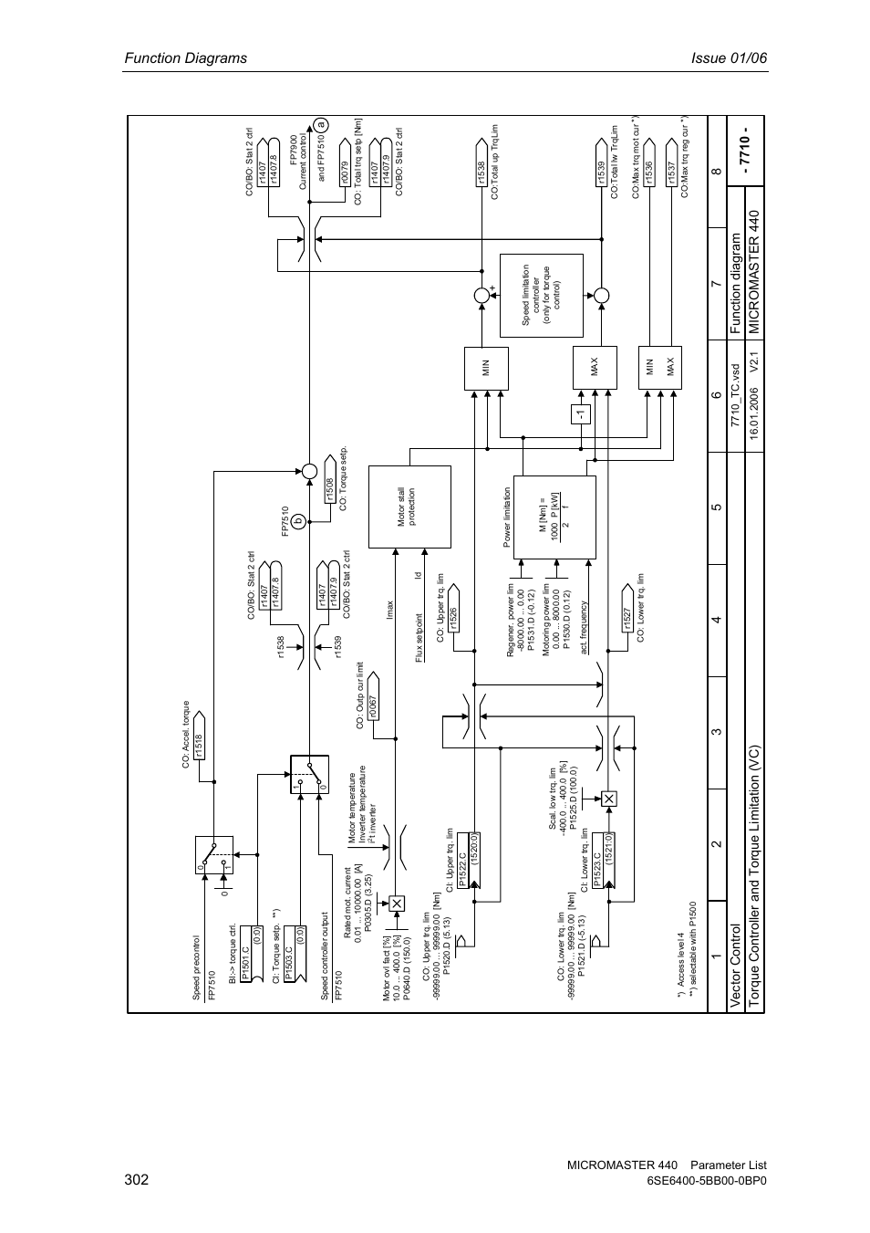Function diagrams issue 01/06, Vec tor contr ol micromaster 440, Tor que controll er and t orque li mi ta tion (vc) | Siemens 440 User Manual | Page 302 / 328