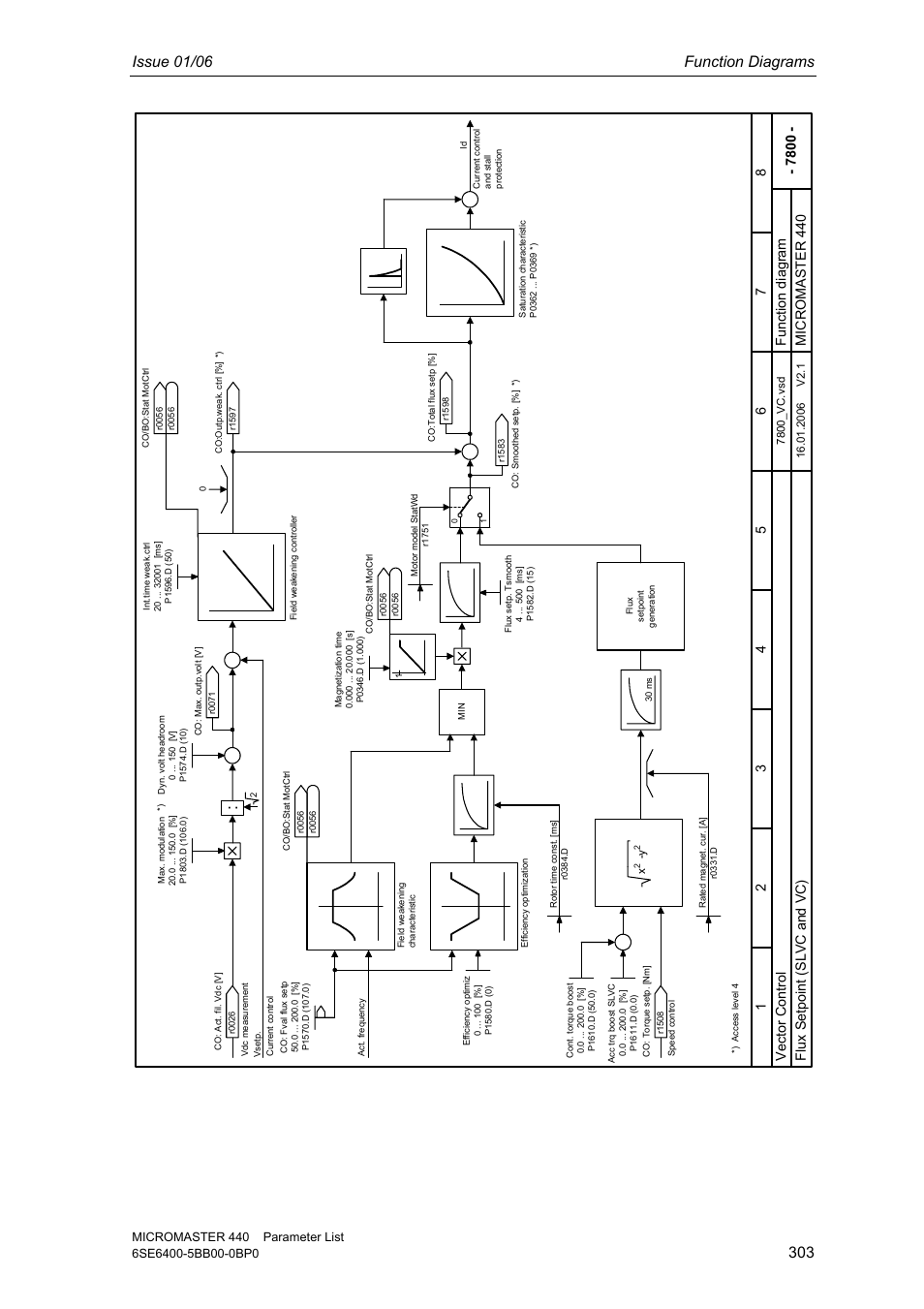 Issue 01/06 function diagrams, Vec tor c ontr ol mi crom as te r 4 40, Flux setpoint (slvc and vc) | Siemens 440 User Manual | Page 303 / 328