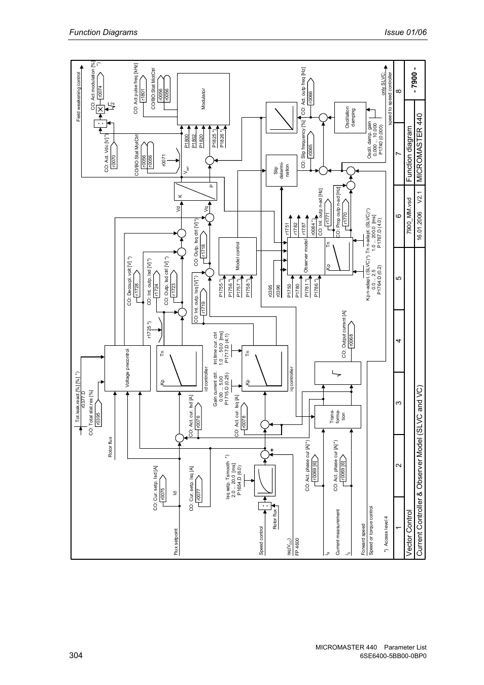 Function diagrams issue 01/06, Vec tor contr ol micromaster 440 | Siemens 440 User Manual | Page 304 / 328