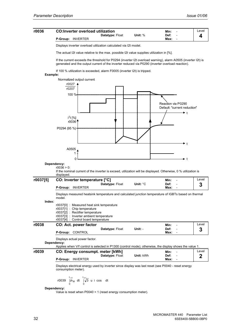 Parameter description issue 01/06, R0036 co:inverter overload utilization, R0038 co: act. power factor | R0039 co: energy consumpt. meter [kwh | Siemens 440 User Manual | Page 32 / 328