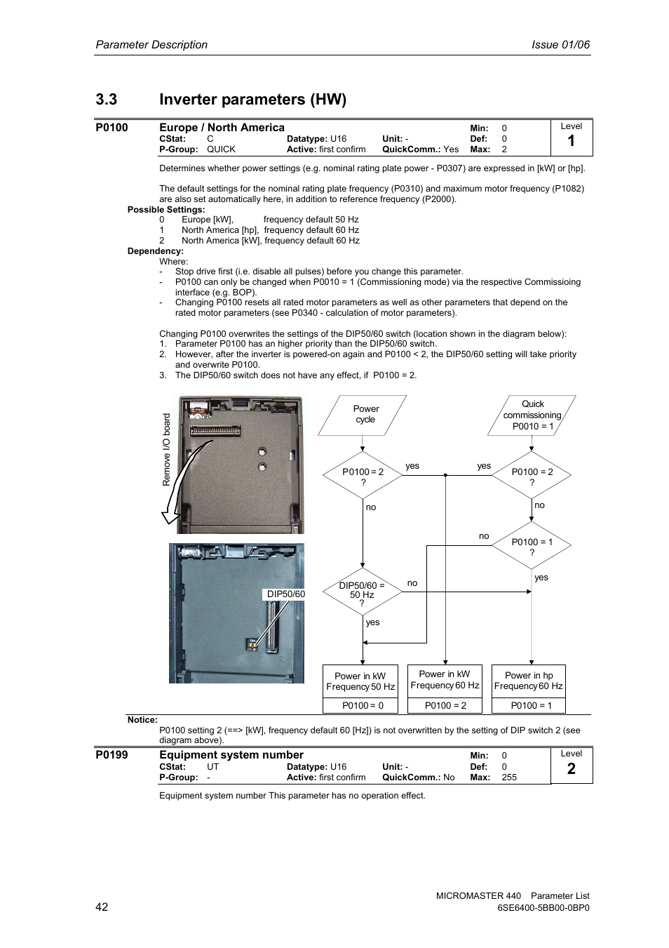 3 inverter parameters (hw) | Siemens 440 User Manual | Page 42 / 328