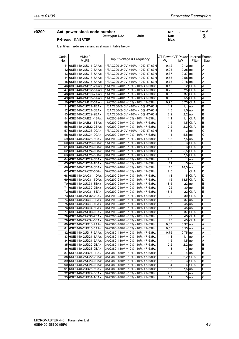 Issue 01/06 parameter description, R0200 act. power stack code number | Siemens 440 User Manual | Page 43 / 328