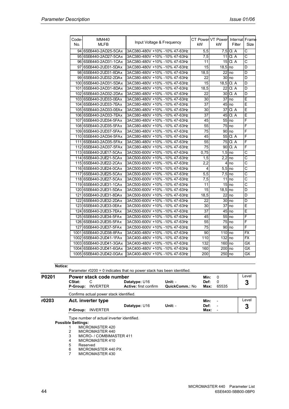 Parameter description issue 01/06, P0201 power stack code number, R0203 act. inverter type | Siemens 440 User Manual | Page 44 / 328