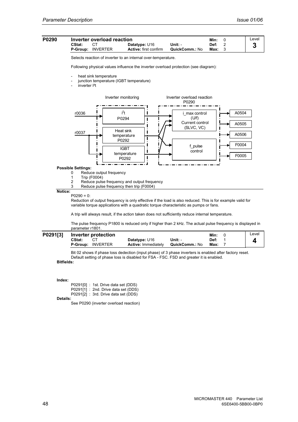 Siemens 440 User Manual | Page 48 / 328