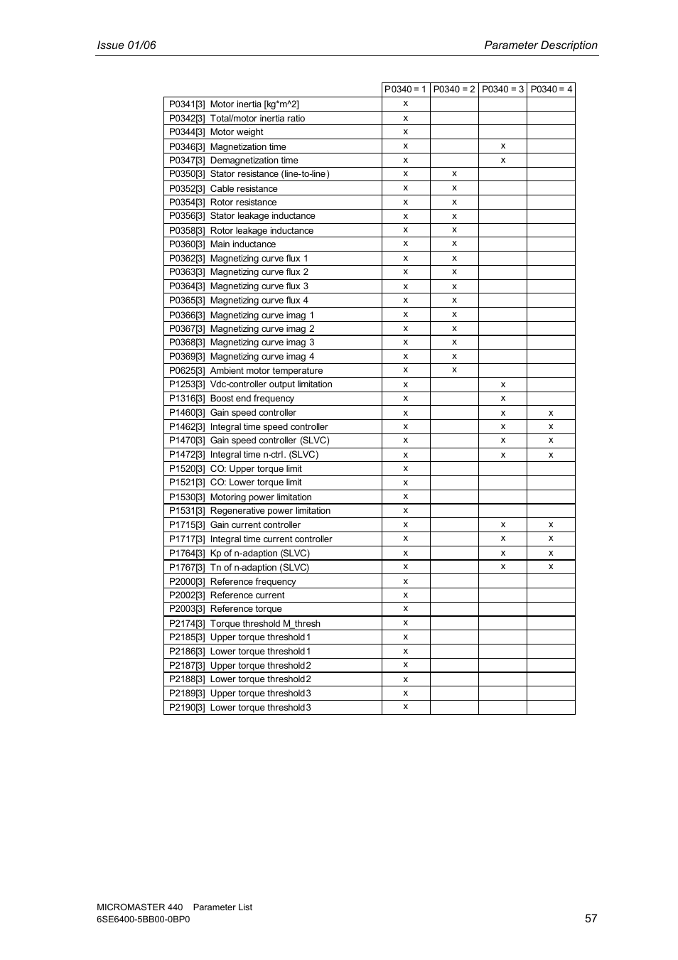 Siemens 440 User Manual | Page 57 / 328