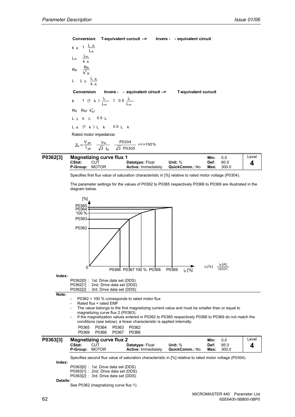 Parameter description issue 01/06 | Siemens 440 User Manual | Page 62 / 328
