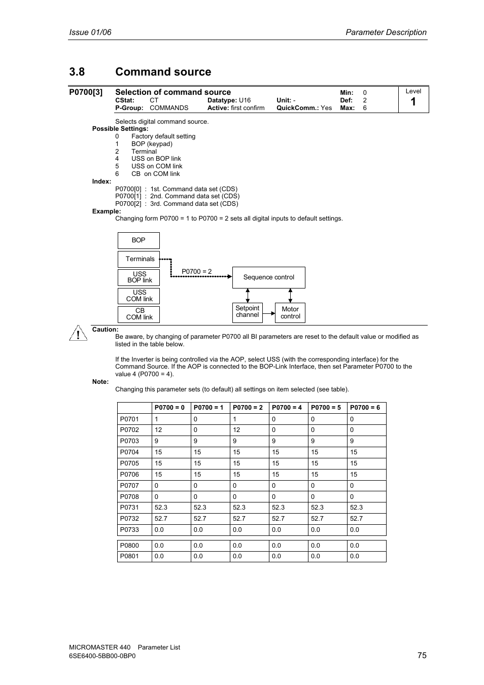 8 command source, Issue 01/06 parameter description | Siemens 440 User Manual | Page 75 / 328