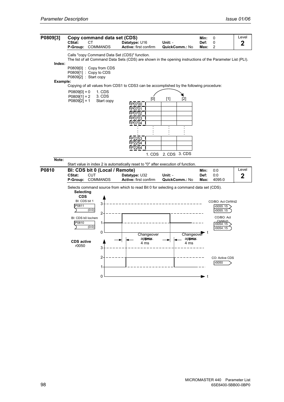 Parameter description issue 01/06 | Siemens 440 User Manual | Page 98 / 328