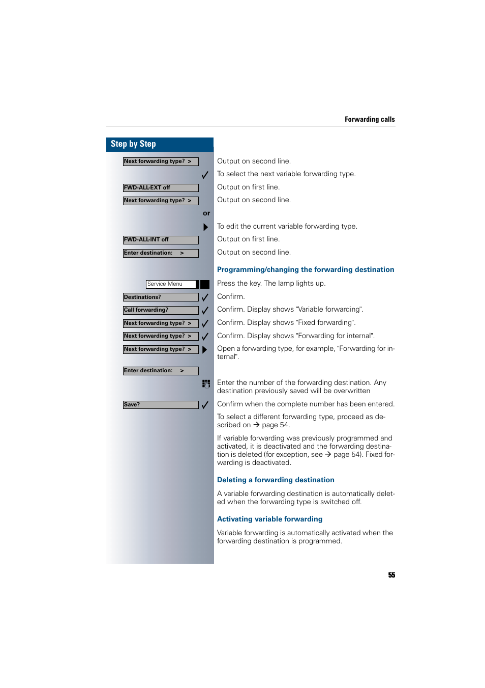 Programming/changing the forwarding destination, Deleting a forwarding destination, Activating variable forwarding | Step by step | Siemens 300 H User Manual | Page 55 / 101