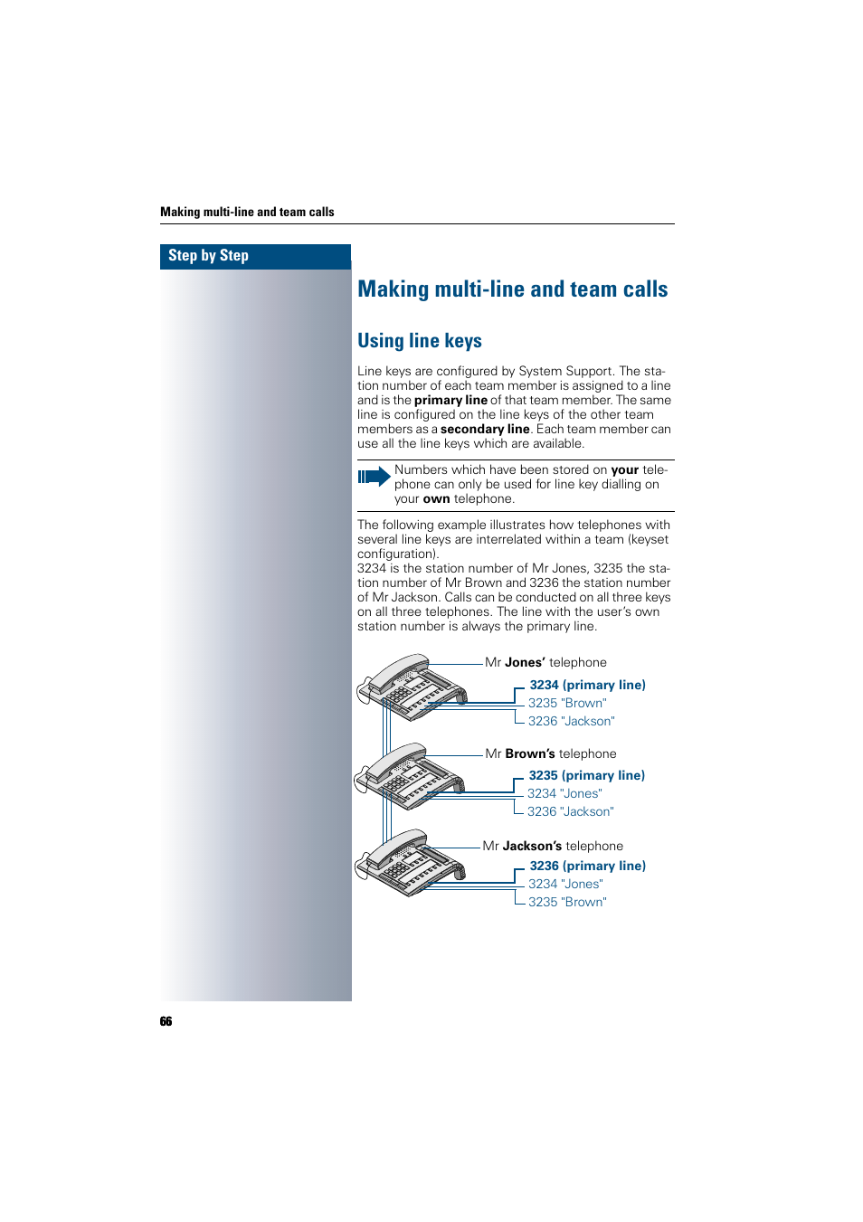 Making multi-line and team calls, Using line keys | Siemens 300 H User Manual | Page 66 / 101