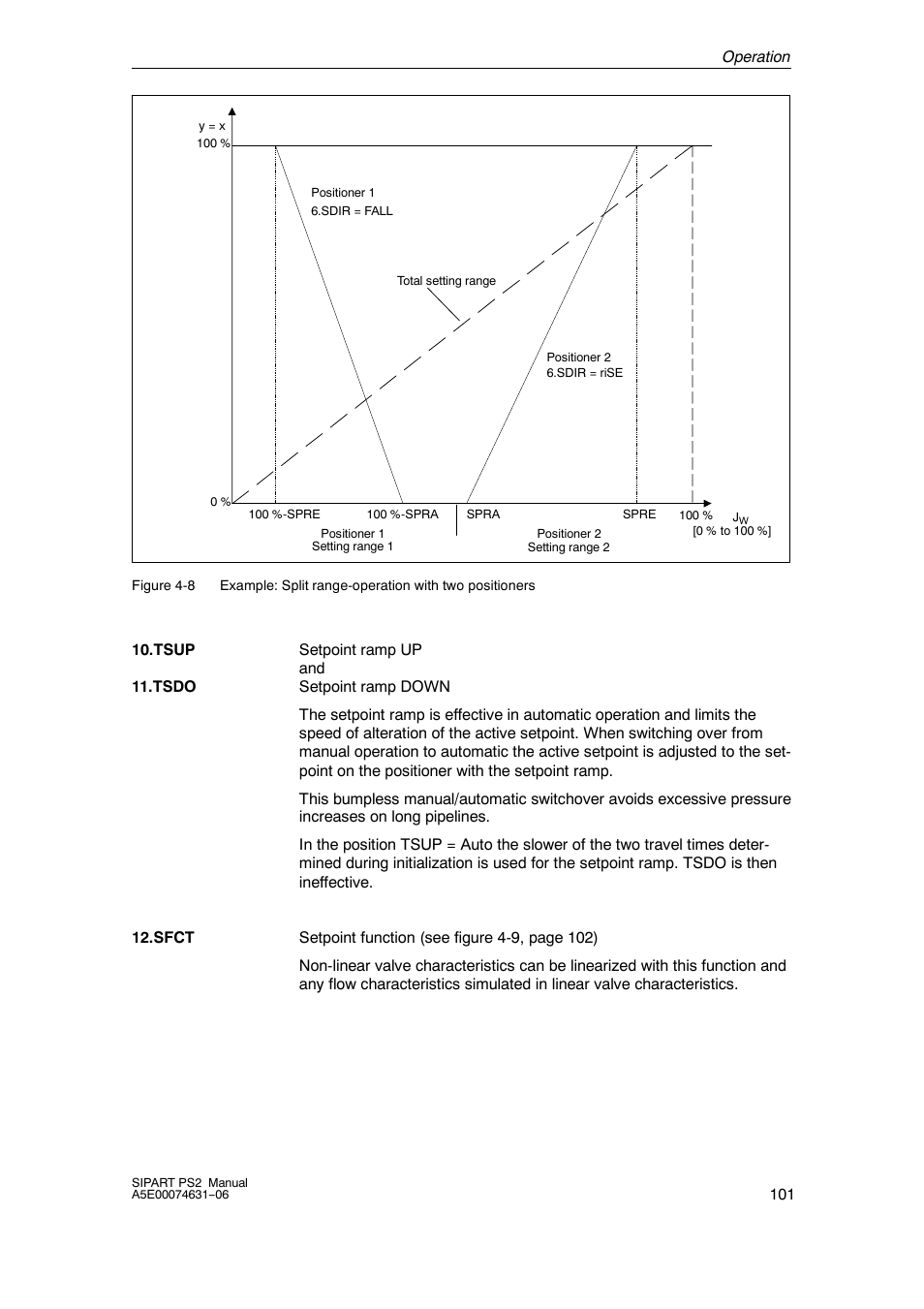 Siemens SIPART PS2 6DR52xx User Manual | Page 101 / 160