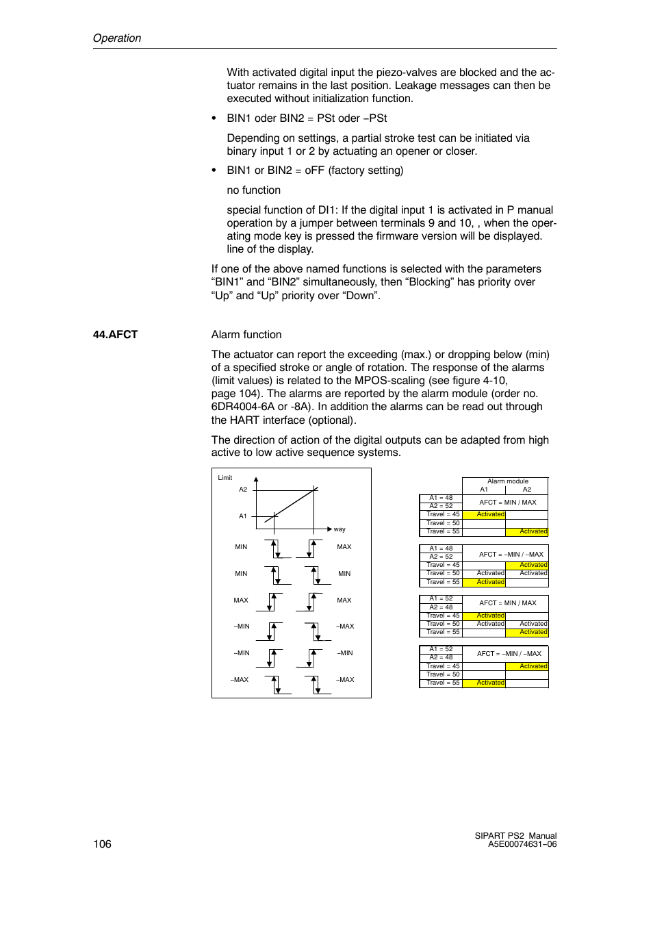 Operation 106, Afct | Siemens SIPART PS2 6DR52xx User Manual | Page 106 / 160