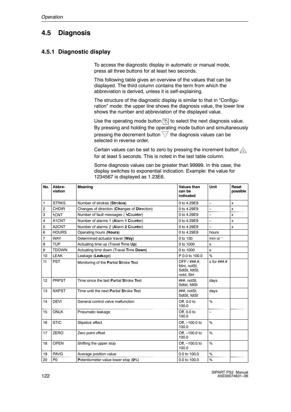 5 diagnosis, 1 diagnostic display | Siemens SIPART PS2 6DR52xx User Manual | Page 122 / 160