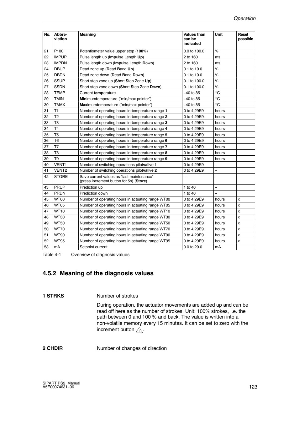 2 meaning of the diagnosis values, Operation 123 | Siemens SIPART PS2 6DR52xx User Manual | Page 123 / 160