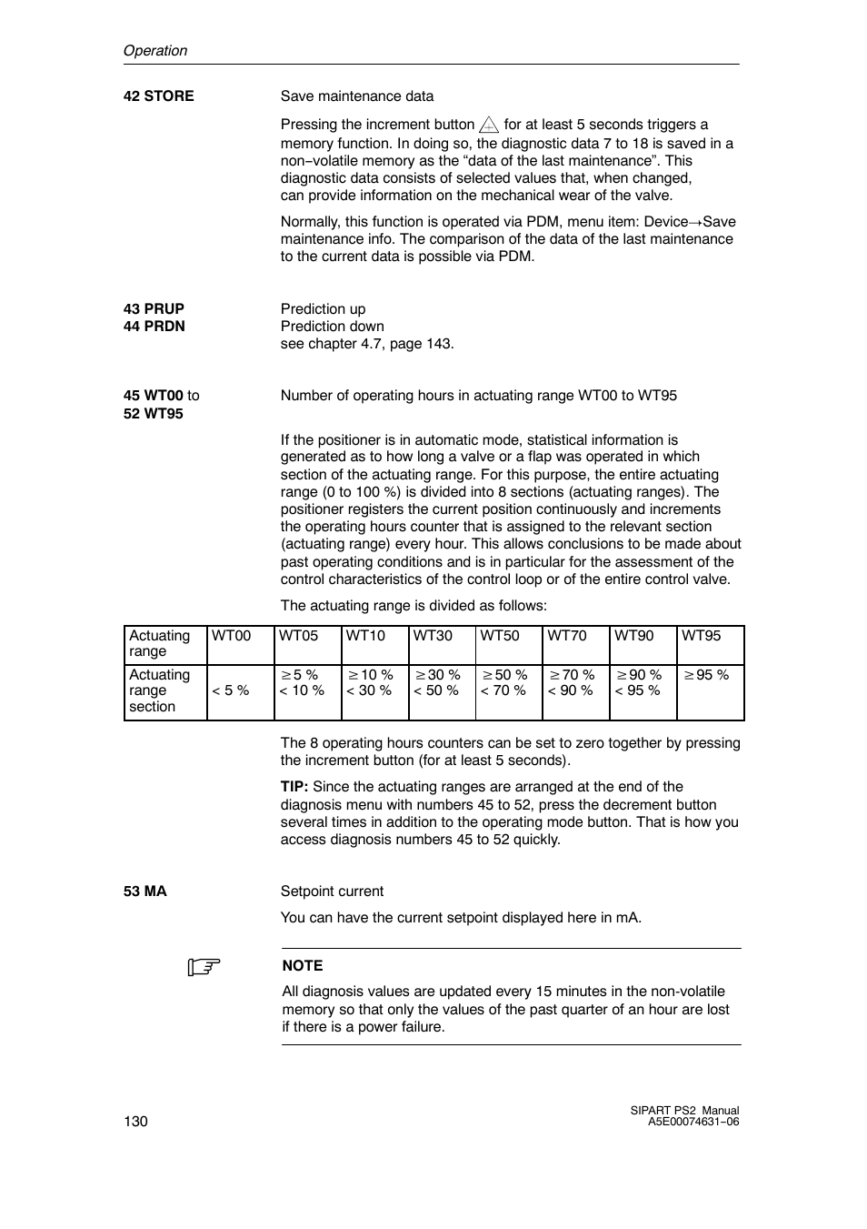 Siemens SIPART PS2 6DR52xx User Manual | Page 130 / 160